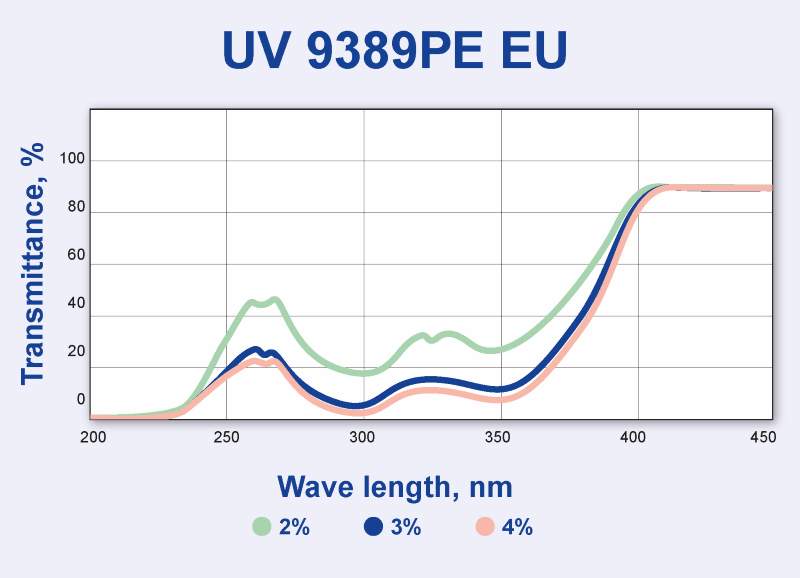 Chart-English_2023-0037_Tosaf_UV.jpg
