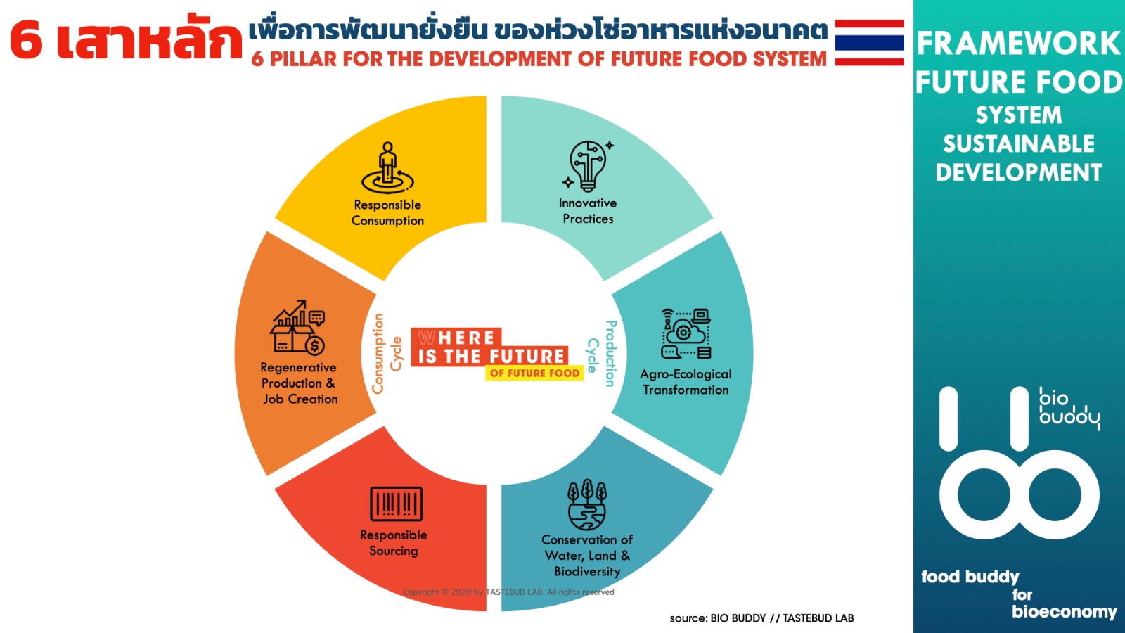 Future Food System Framework.001.jpg
