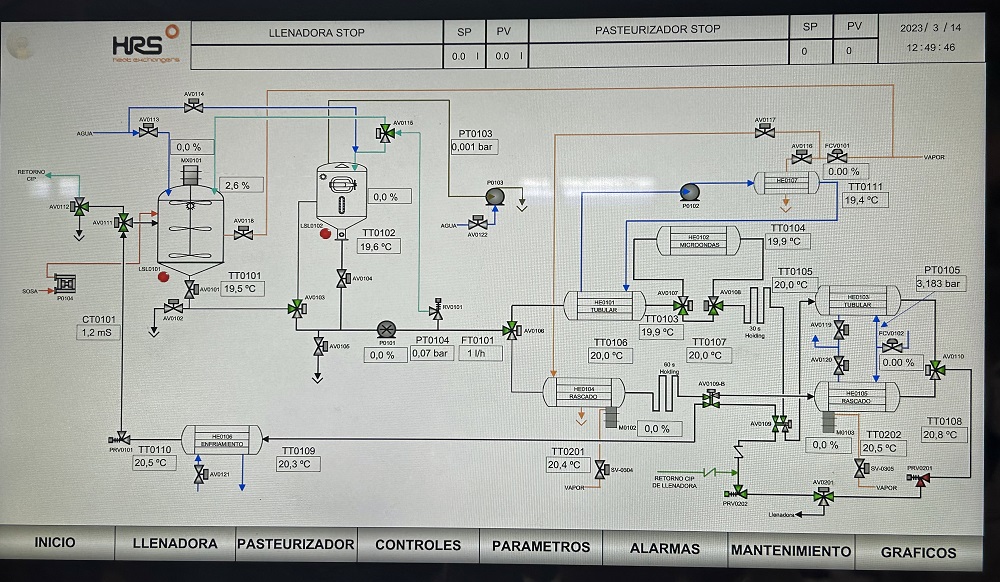 The Asepticblock at the CTNC allows clients to trial a number of different heat exchangers and thermal treatments - Copy.jpg